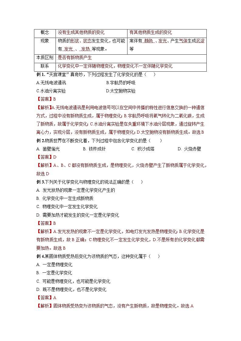 【衔接预习】新九年级化学暑假自学精品讲义（人教版）第01课 走进化学世界（原卷版+解析版）03