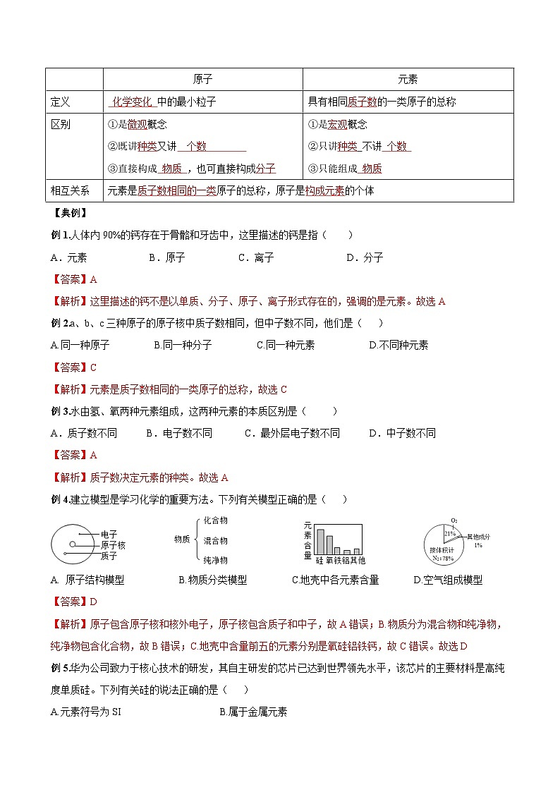 【衔接预习】新九年级化学暑假自学精品讲义（人教版）第08课 元素（原卷版+解析版）02