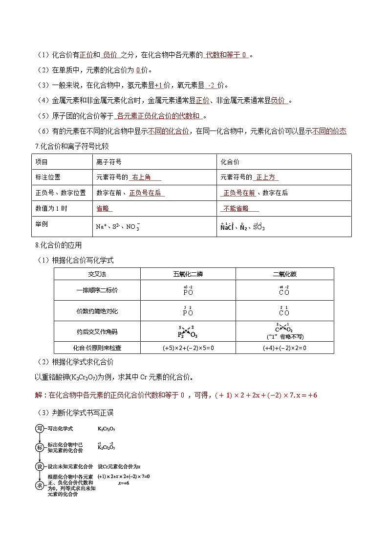 【衔接预习】新九年级化学暑假自学精品讲义（人教版）第10课 化合价和化学式（原卷版+解析版）02