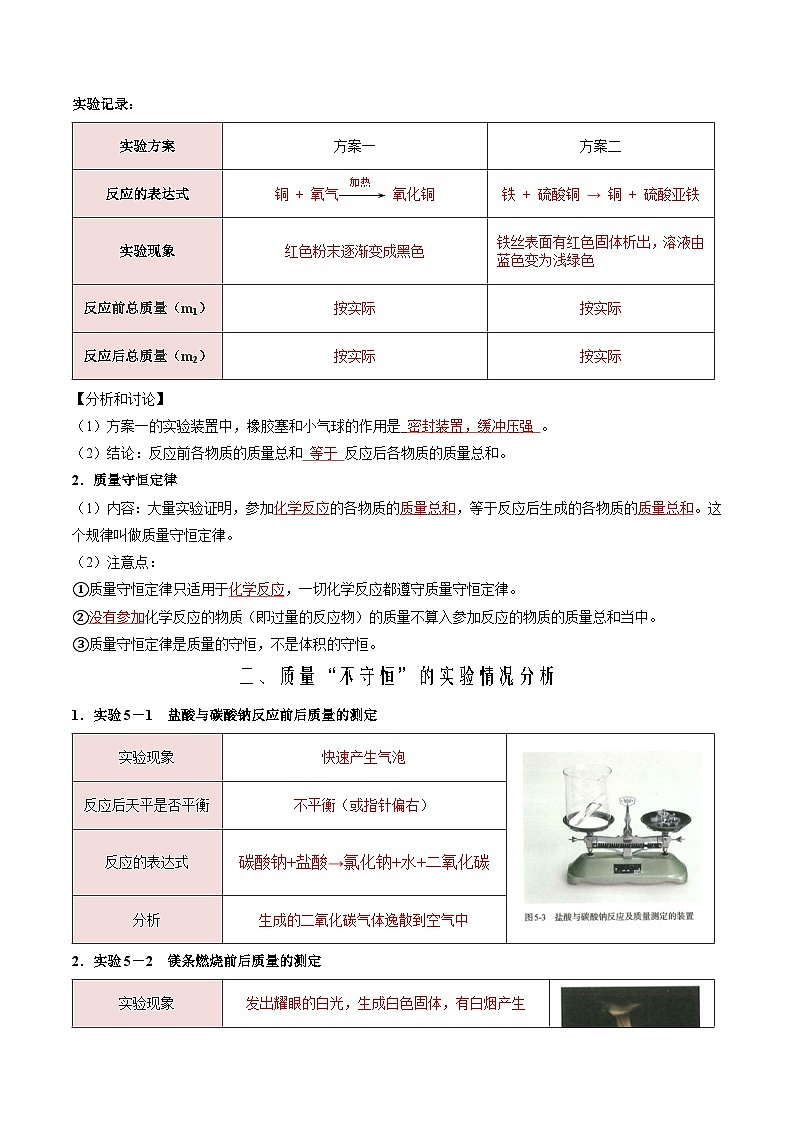 第19讲 质量守恒定律（教师版）-新九年级化学暑假衔接讲义（人教版）第2页