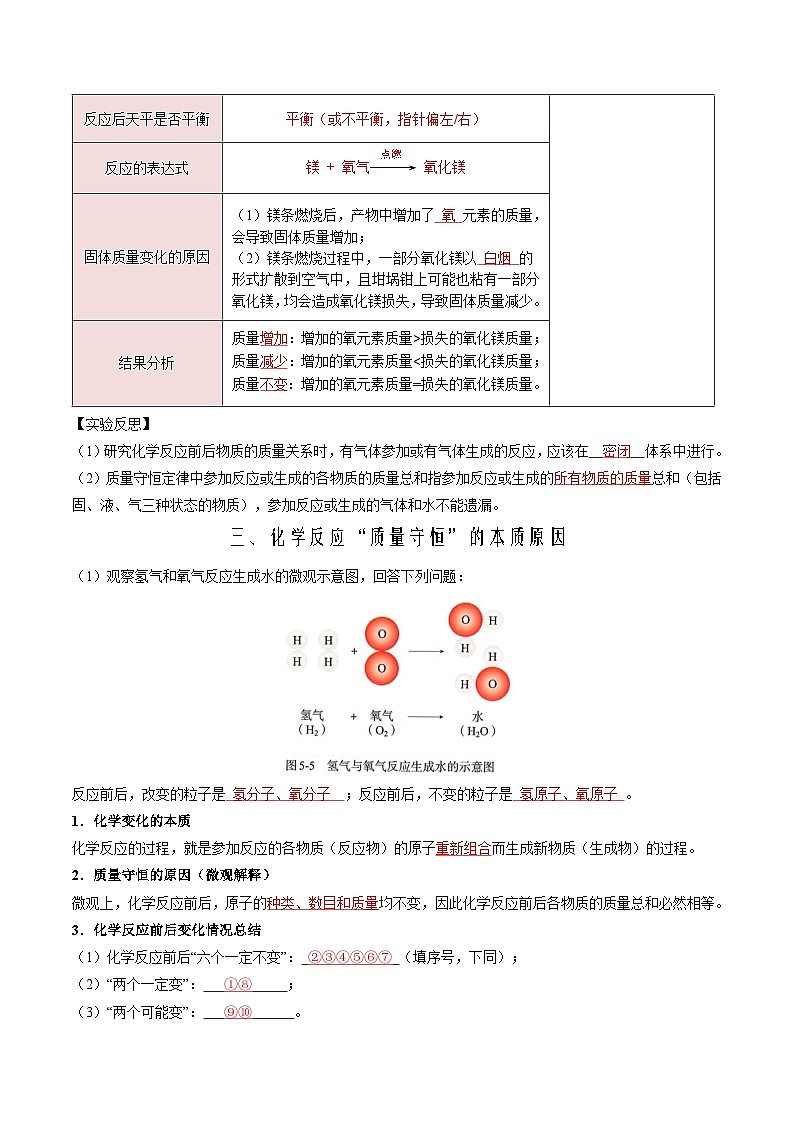 第19讲 质量守恒定律（教师版）-新九年级化学暑假衔接讲义（人教版）第3页