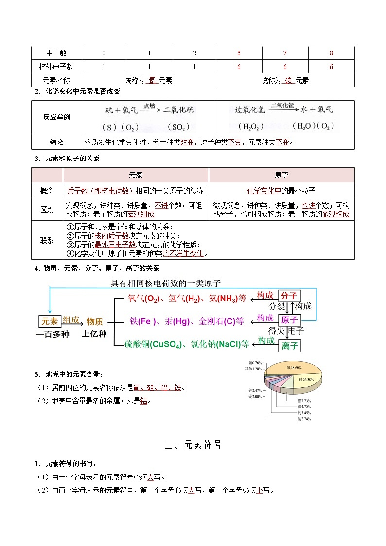 第12讲 元素（人教版）-新九年级化学暑假衔接讲义（教师版+学生版）02