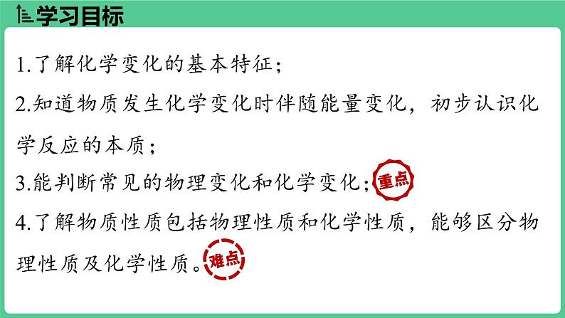 (2025)人教化学九上 第一单元 课题1 物质的变化和性质（第一课时）PPT课件03