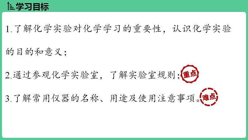 (2025)人教化学九上 第一单元 课题2 化学实验与科学探究（第一课时）PPT课件02