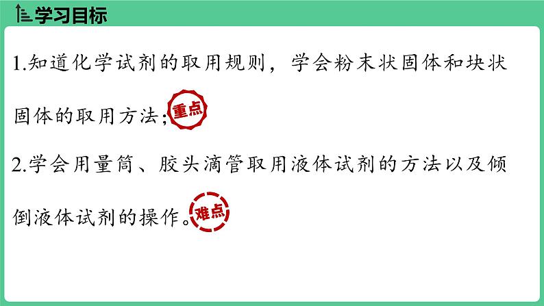 (2025)人教化学九上 第一单元 课题2 化学实验与科学探究（第二课时）PPT课件02