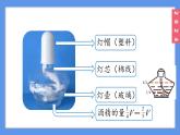 (2025)人教化学九上 第一单元 课题2 化学实验与科学探究（第三课时）PPT课件