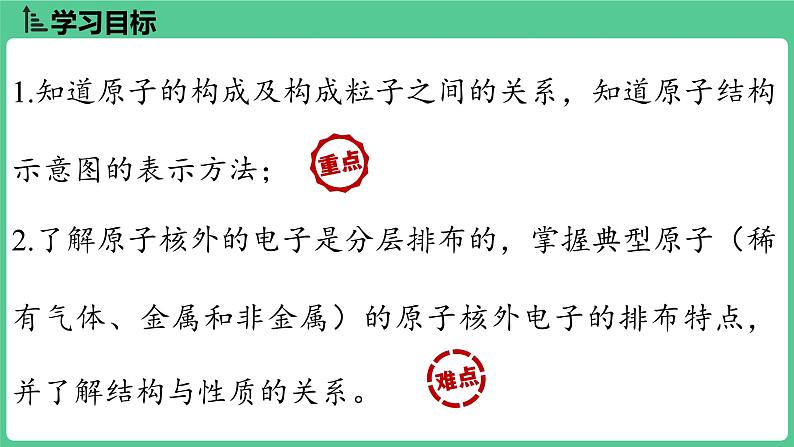 (2025)人教化学九上 第三单元 课题2 原子结构（第一课时） PPT课件第3页