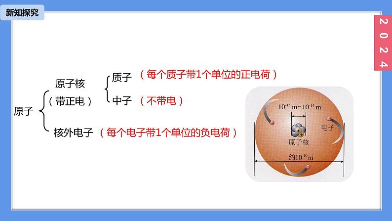 (2025)人教化学九上 第三单元 课题2 原子结构（第一课时） PPT课件第8页