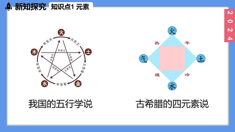 (2025)人教化学九上 第三单元 课题3 元素（第一课时）PPT课件05