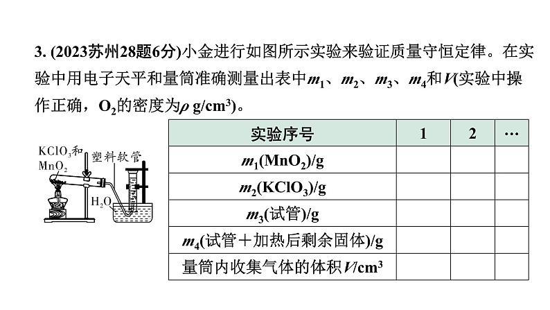 2024江苏中考化学二轮中考考点研究 第3讲 质量守恒定律及化学方程式（课件）第4页