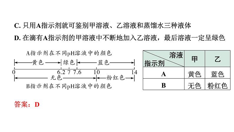 2024江苏中考化学二轮中考考点研究 第9讲  酸和碱（课件）第5页