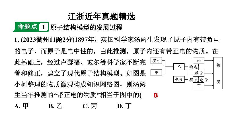 2024江苏中考化学二轮中考考点研究 第1讲 构成物质的微粒  元素（课件）第2页