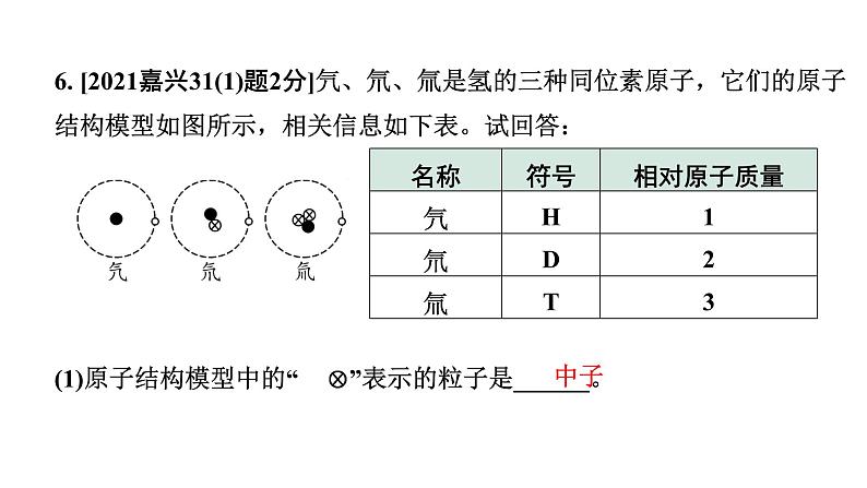 2024江苏中考化学二轮中考考点研究 第1讲 构成物质的微粒  元素（课件）第7页