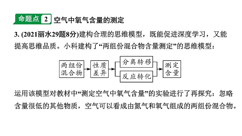 2024江苏中考化学二轮中考考点研究 第6讲 空气  氧气（课件）第4页