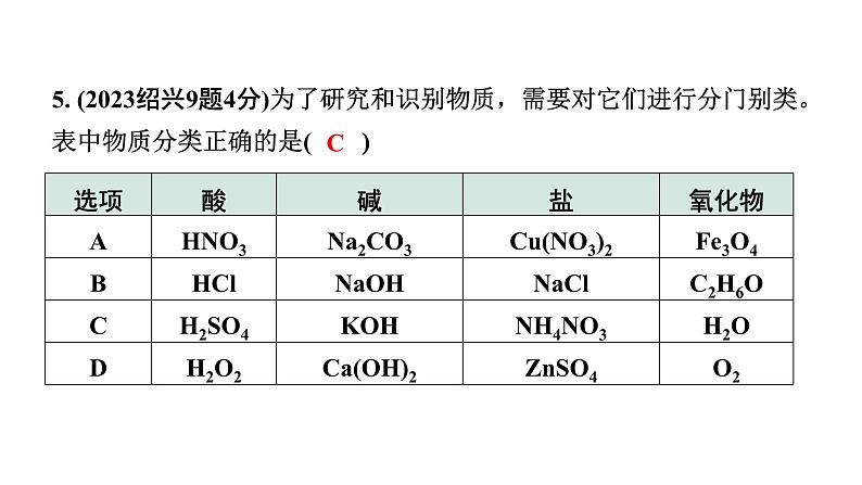 2024江苏中考化学二轮中考考点研究 第4讲  物质的分类  常见的有机物（课件）第4页