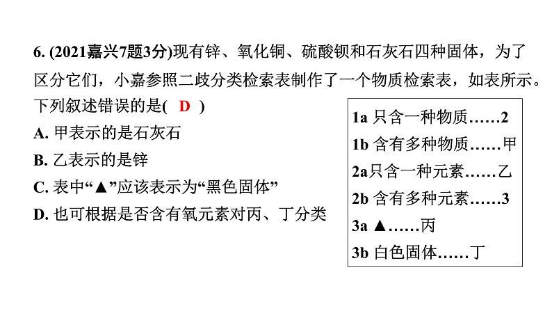 2024江苏中考化学二轮中考考点研究 第4讲  物质的分类  常见的有机物（课件）第5页