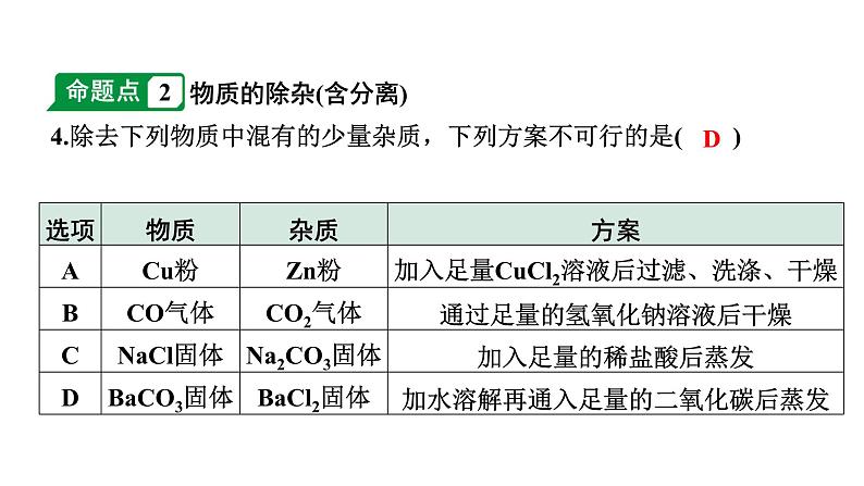 2024江苏中考化学二轮中考考点研究 第11讲 物质的检验、鉴别、除杂(含分离)和推断（课件）第5页