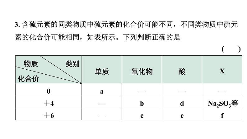 2024江苏中考化学二轮中考考点研究 第12讲 物质的转化（课件）第4页