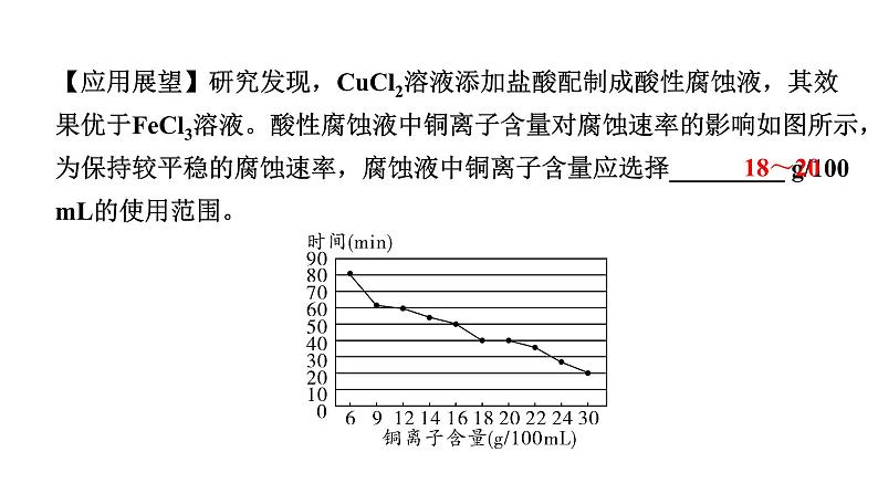 2024江苏中考化学二轮中考考点研究 题型二  项目性试题（课件）第8页