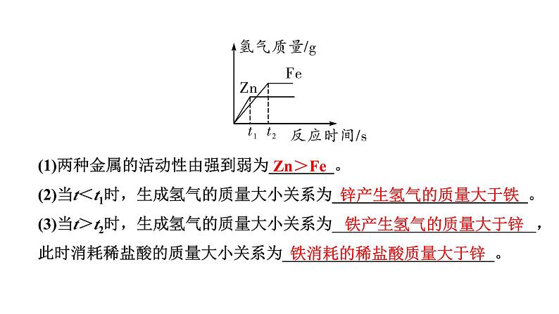 2024江苏中考化学二轮中考考点研究 微专题 金属与酸反应的图像分析（课件）第3页