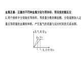 2024江苏中考化学二轮中考考点研究 微专题 金属与酸反应的图像分析（课件）