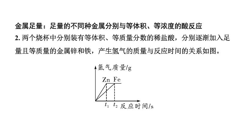 2024江苏中考化学二轮中考考点研究 微专题 金属与酸反应的图像分析（课件）第5页