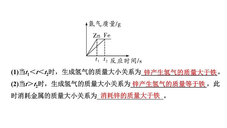 2024江苏中考化学二轮中考考点研究 微专题 金属与酸反应的图像分析（课件）第6页