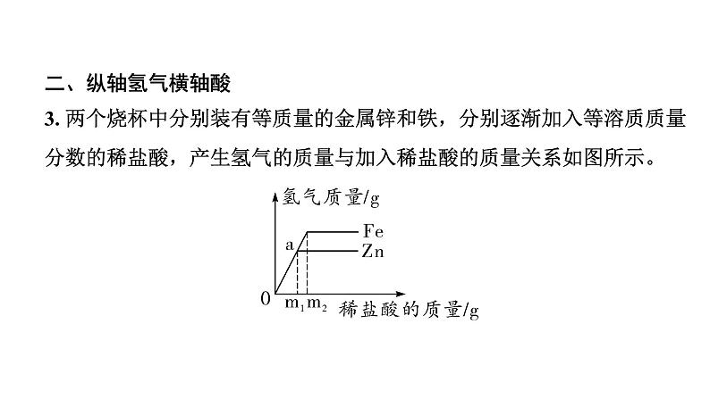 2024江苏中考化学二轮中考考点研究 微专题 金属与酸反应的图像分析（课件）第8页