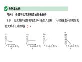 2024江苏中考化学二轮中考考点研究 微专题 金属与盐溶液的反应（课件）