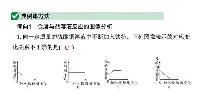 2024江苏中考化学二轮中考考点研究 微专题 金属与盐溶液的反应（课件）第2页