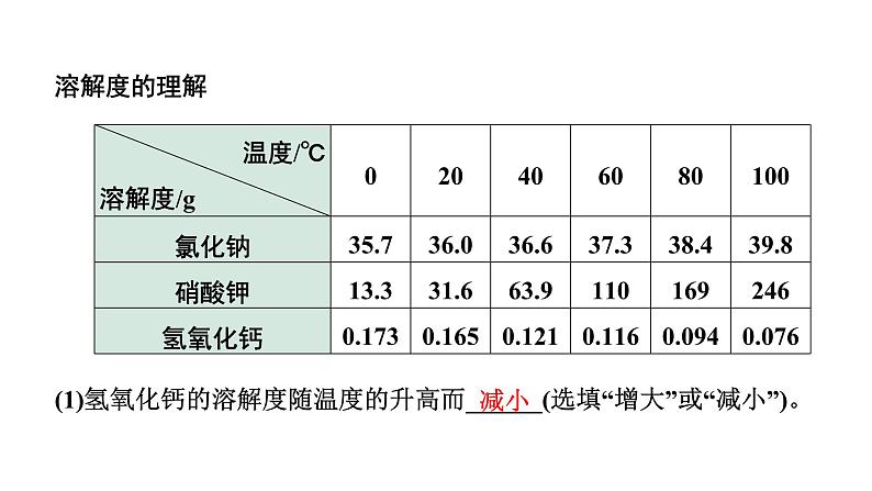 2024江苏中考化学二轮中考考点研究 微专题 溶解度及其应用（课件）第3页