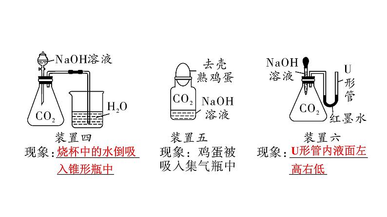 2024江苏中考化学二轮中考考点研究 微专题 无明显反应现象的探究 （课件）08