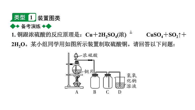 2024江苏中考化学二轮中考考点研究 专题三  物质的制取（课件）第2页