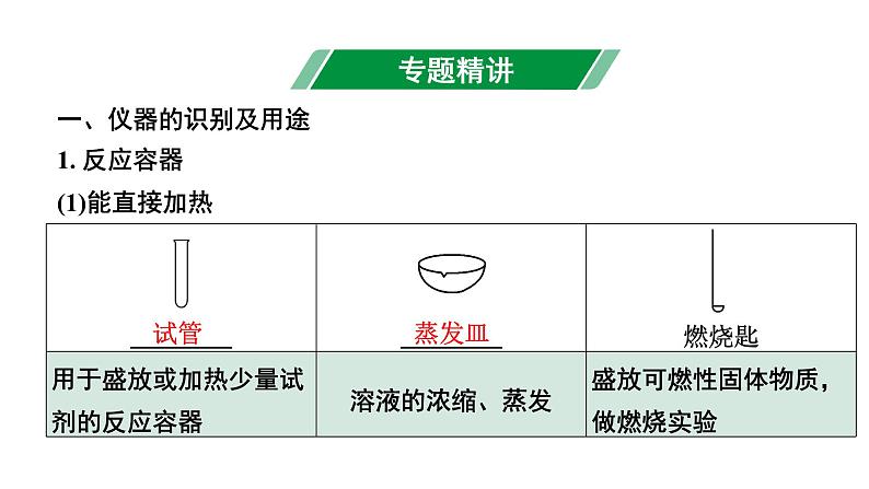 2024江苏中考化学二轮中考考点研究 专题一  基本实验操作（课件）第2页