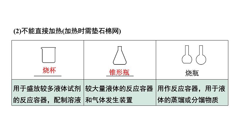 2024江苏中考化学二轮中考考点研究 专题一  基本实验操作（课件）第3页