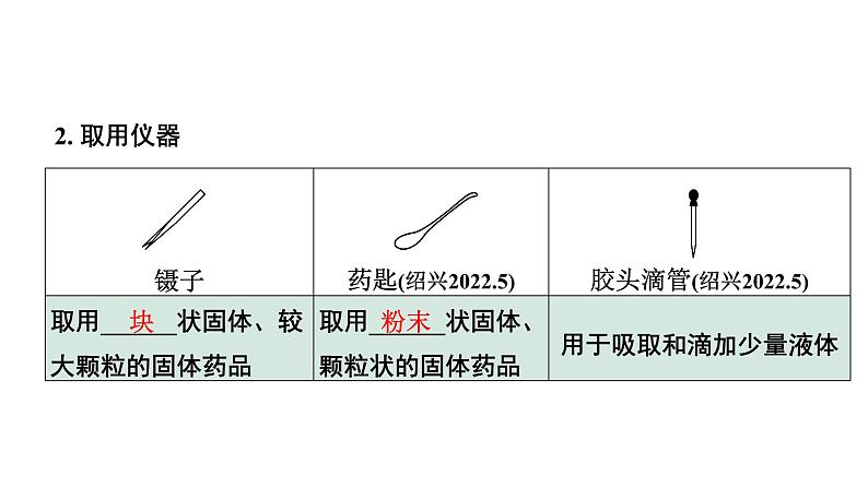 2024江苏中考化学二轮中考考点研究 专题一  基本实验操作（课件）第4页