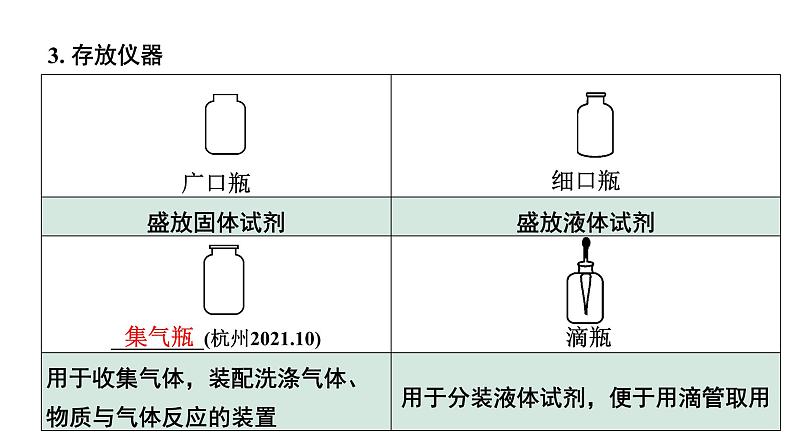 2024江苏中考化学二轮中考考点研究 专题一  基本实验操作（课件）第5页