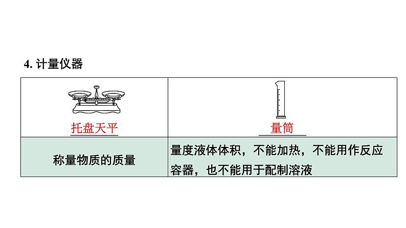 2024江苏中考化学二轮中考考点研究 专题一  基本实验操作（课件）第6页