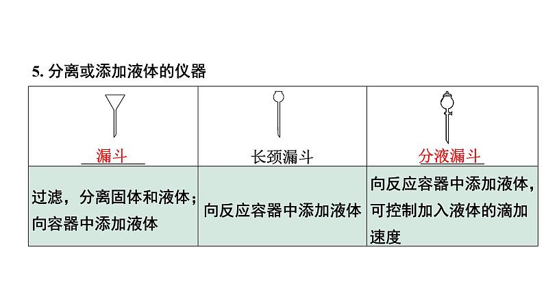 2024江苏中考化学二轮中考考点研究 专题一  基本实验操作（课件）第7页