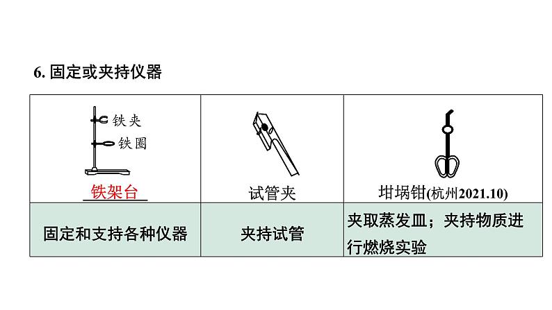 2024江苏中考化学二轮中考考点研究 专题一  基本实验操作（课件）第8页