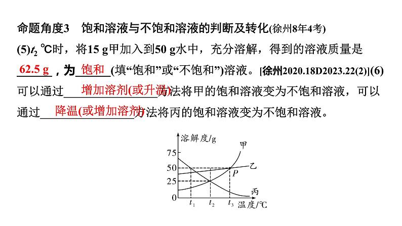 2024江苏中考化学二轮专题研究 微专题 溶解度曲线（课件）第4页