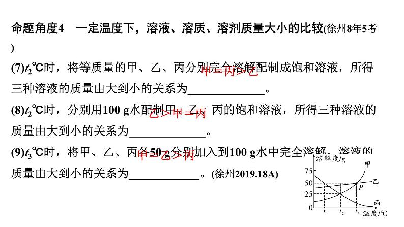 2024江苏中考化学二轮专题研究 微专题 溶解度曲线（课件）第6页