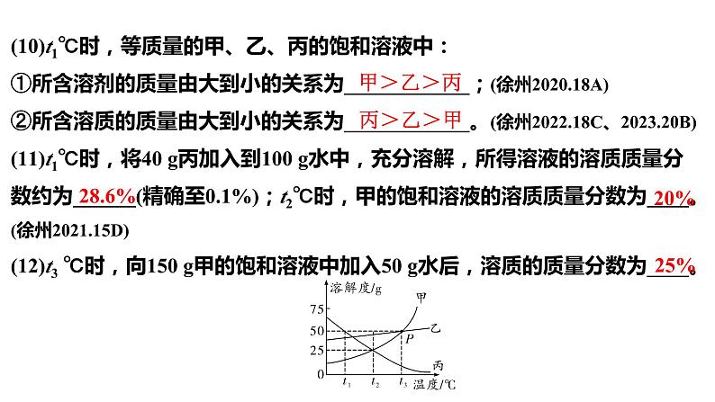 2024江苏中考化学二轮专题研究 微专题 溶解度曲线（课件）第7页