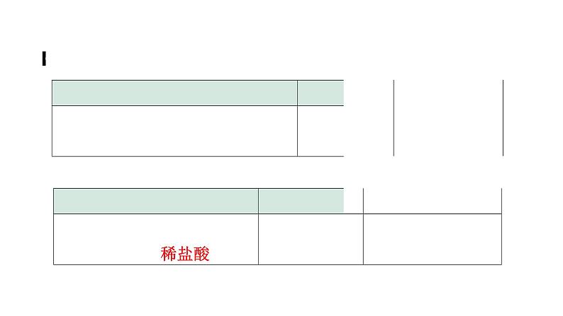 2024辽宁中考化学二轮重点专题研究 微专题 反应后溶液中溶质成分的探究（课件）第4页