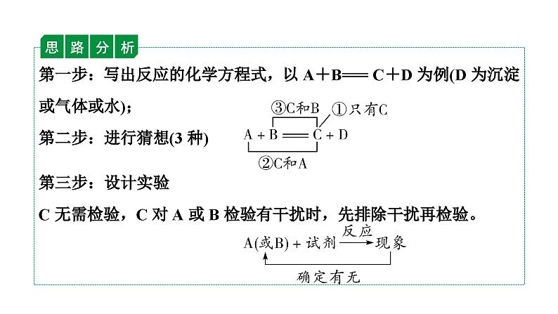 2024辽宁中考化学二轮重点专题研究 微专题 反应后溶液中溶质成分的探究（课件）第6页