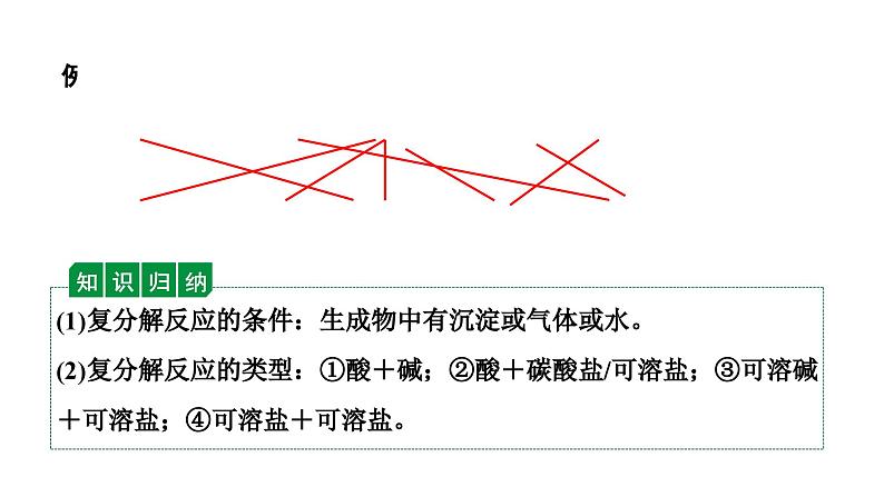 2024辽宁中考化学二轮重点专题研究 微专题 复分解反应的条件及物质的共存（课件）第2页