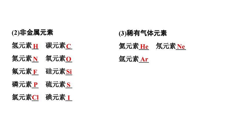 2024辽宁中考化学二轮重点专题研究 微专题 化学用语（课件）第3页