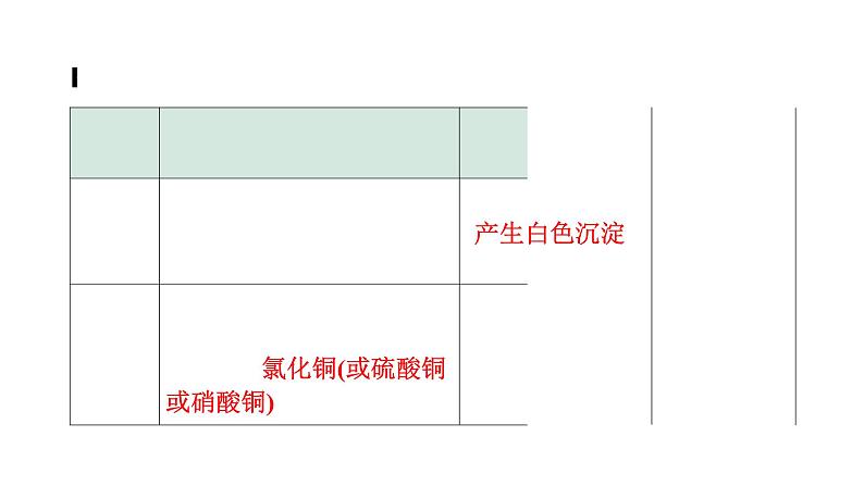 2024辽宁中考化学二轮重点专题研究 微专题 碱变质的探究（课件）第5页