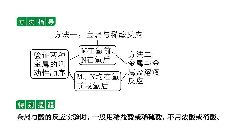 2024辽宁中考化学二轮重点专题研究 微专题 金属活动性顺序的判断与验证（课件）08