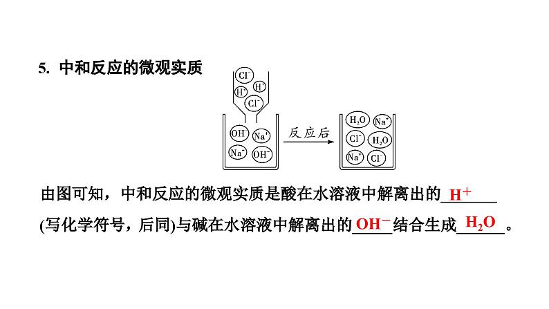 2024辽宁中考化学二轮重点专题研究 微专题 酸碱中和反应（课件）第5页